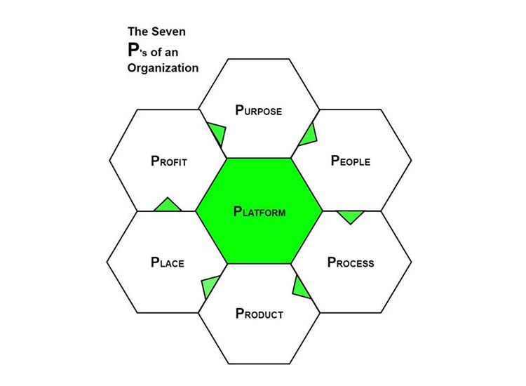 Kaizen Initiatives